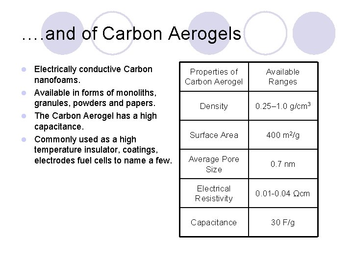 …. and of Carbon Aerogels Electrically conductive Carbon nanofoams. l Available in forms of
