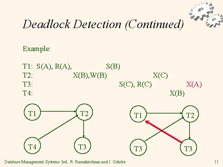 Deadlock Detection (Continued) Example: T 1: S(A), R(A), S(B) T 2: X(B), W(B) X(C)