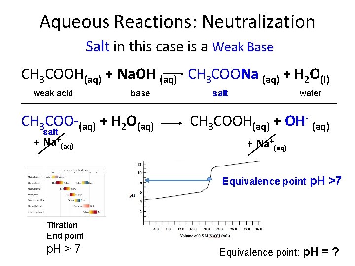 Aqueous Reactions: Neutralization Salt in this case is a Weak Base CH 3 COOH(aq)