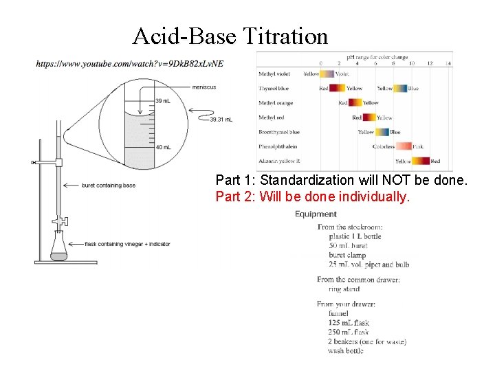 Acid-Base Titration Part 1: Standardization will NOT be done. Part 2: Will be done