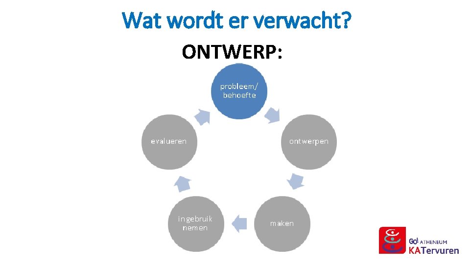 Wat wordt er verwacht? ONTWERP: 