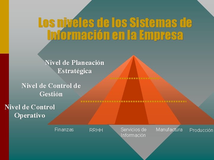 Los niveles de los Sistemas de Información en la Empresa Nivel de Planeación Estratégica