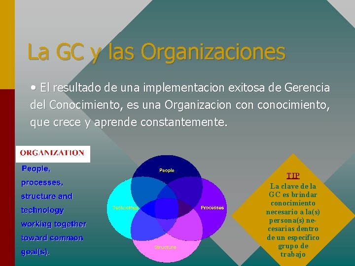 La GC y las Organizaciones • El resultado de una implementacion exitosa de Gerencia