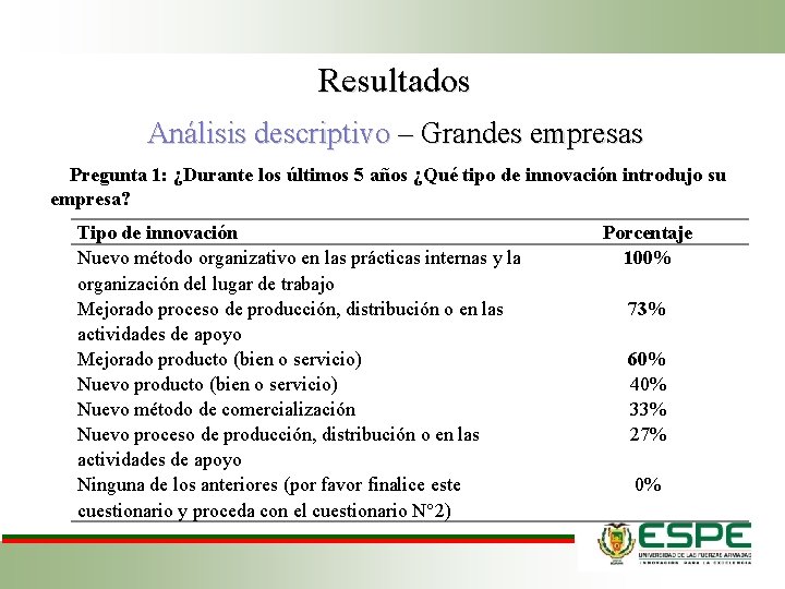 Resultados Análisis descriptivo – Grandes empresas Pregunta 1: ¿Durante los últimos 5 años ¿Qué