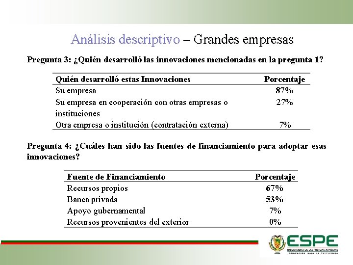 Análisis descriptivo – Grandes empresas Pregunta 3: ¿Quién desarrolló las innovaciones mencionadas en la