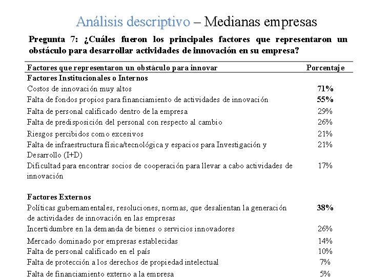 Análisis descriptivo – Medianas empresas Pregunta 7: ¿Cuáles fueron los principales factores que representaron