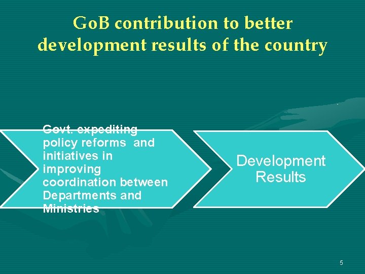 Go. B contribution to better development results of the country Govt. expediting policy reforms