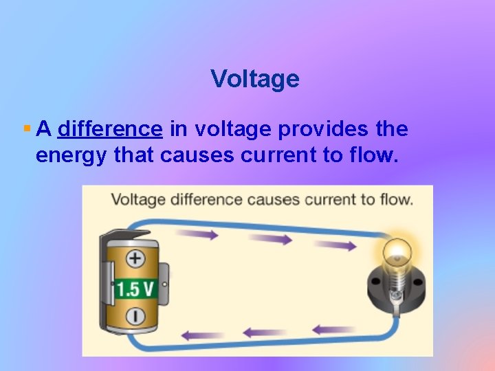 Voltage § A difference in voltage provides the energy that causes current to flow.