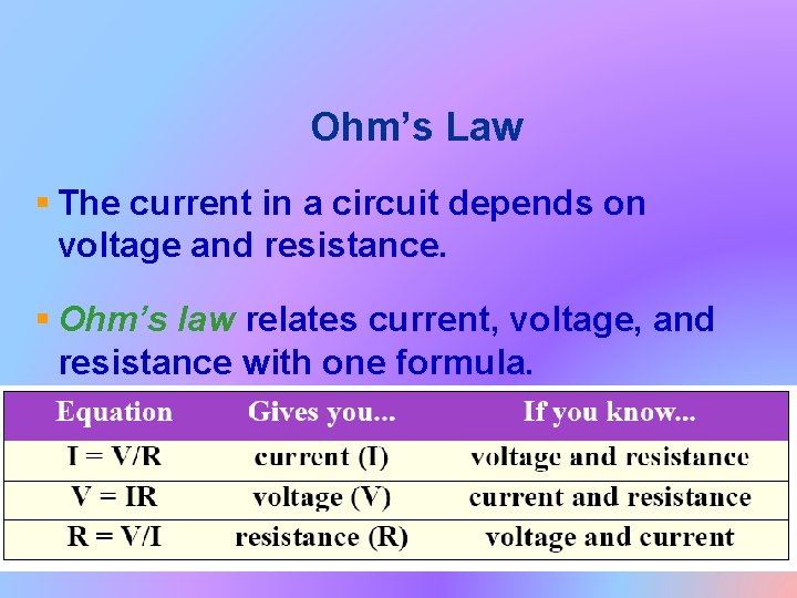 Ohm’s Law § The current in a circuit depends on voltage and resistance. §