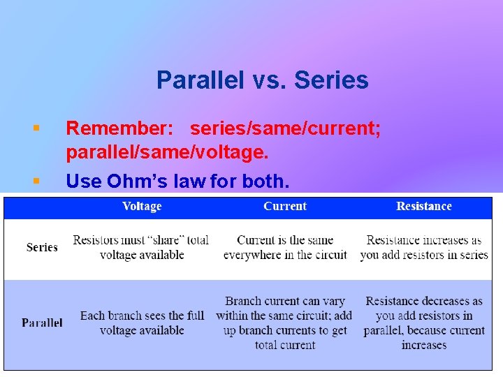 Parallel vs. Series § Remember: series/same/current; parallel/same/voltage. § Use Ohm’s law for both. 