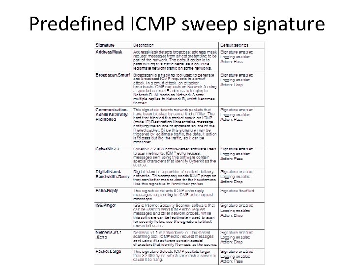 Predefined ICMP sweep signature Predefined ICMP sweep signature