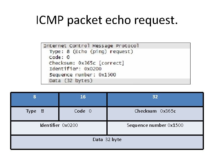 ICMP packet echo request. 8 16 32 Type 8 Code 0 Checksum 0 x ICMP packet echo request. 8 16 32 Type 8 Code 0 Checksum 0 x