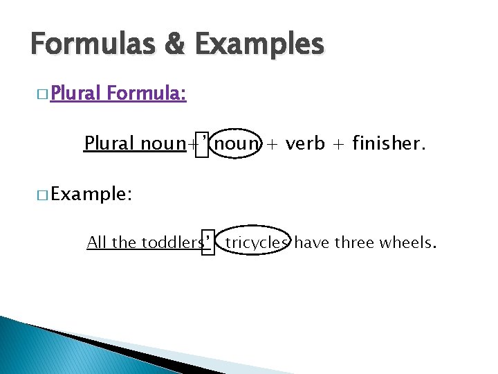 Formulas & Examples � Plural Formula: Plural noun+’ noun + verb + finisher. �