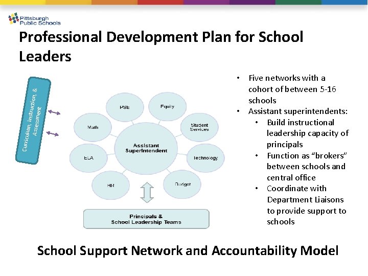 Curriculu m, Instr u Assessm ction, & ent Professional Development Plan for School Leaders
