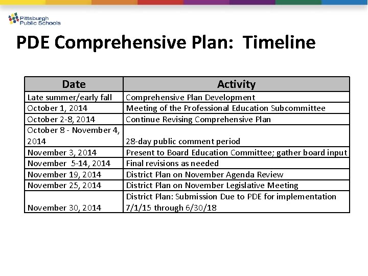 PDE Comprehensive Plan: Timeline Date Late summer/early fall October 1, 2014 October 2 -8,