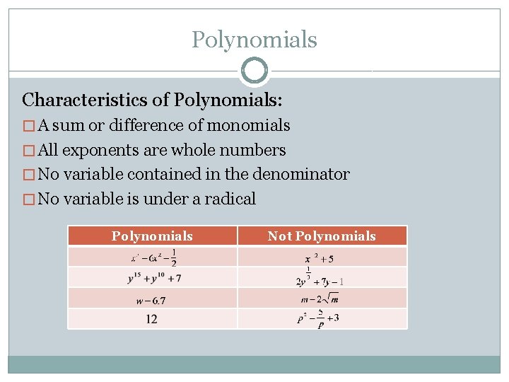 Polynomials Characteristics of Polynomials: � A sum or difference of monomials � All exponents