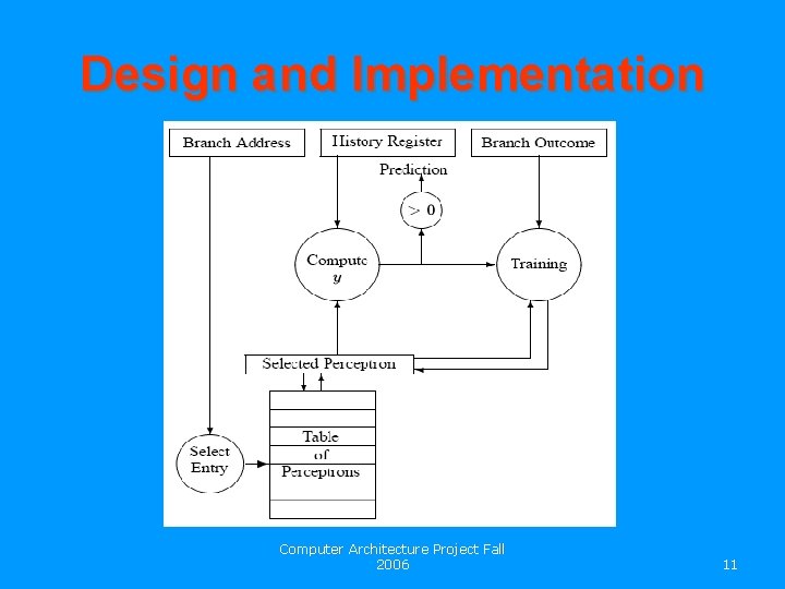 Design and Implementation Computer Architecture Project Fall 2006 11 