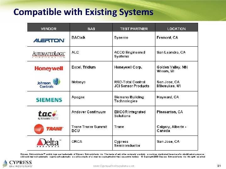 Compatible with Existing Systems Cypress Envirosystems™ and its logo are trademarks of Cypress Envirosystems,