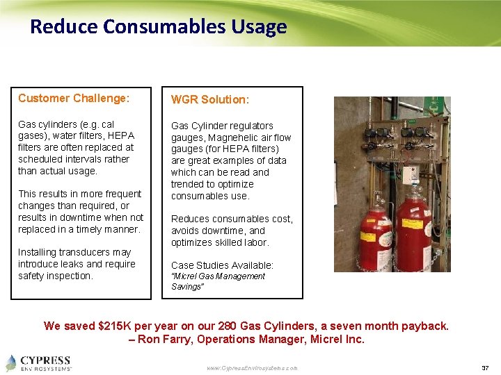 Reduce Consumables Usage Customer Challenge: WGR Solution: Gas cylinders (e. g. cal gases), water