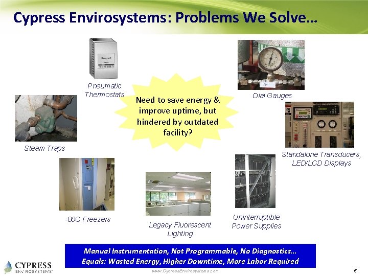 Cypress Envirosystems: Problems We Solve… Pneumatic Thermostats Need to save energy & improve uptime,
