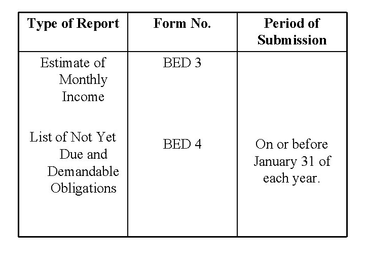 Type of Report Form No. Estimate of Monthly Income BED 3 List of Not
