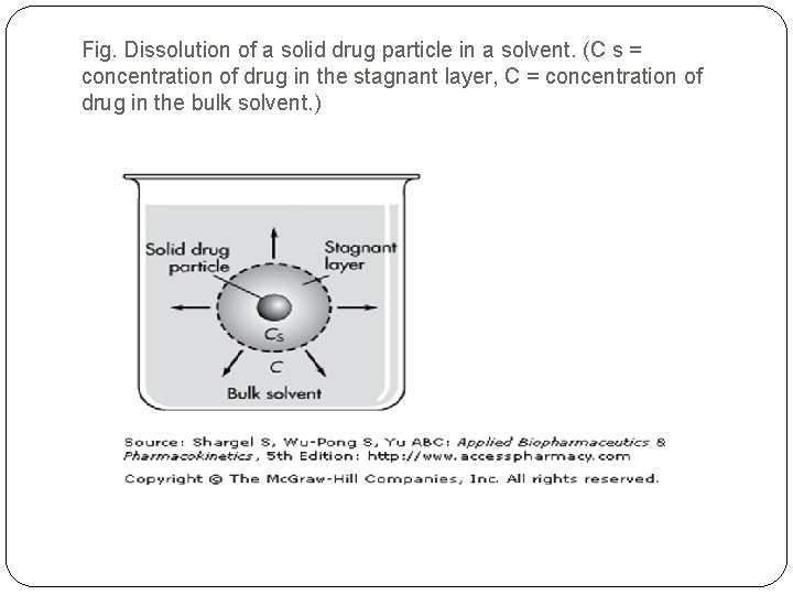 Fig. Dissolution of a solid drug particle in a solvent. (C s = concentration