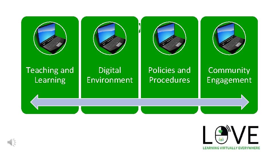 ACPSD 1 to 1 Teaching and Learning Digital Environment Policies and Procedures Community Engagement