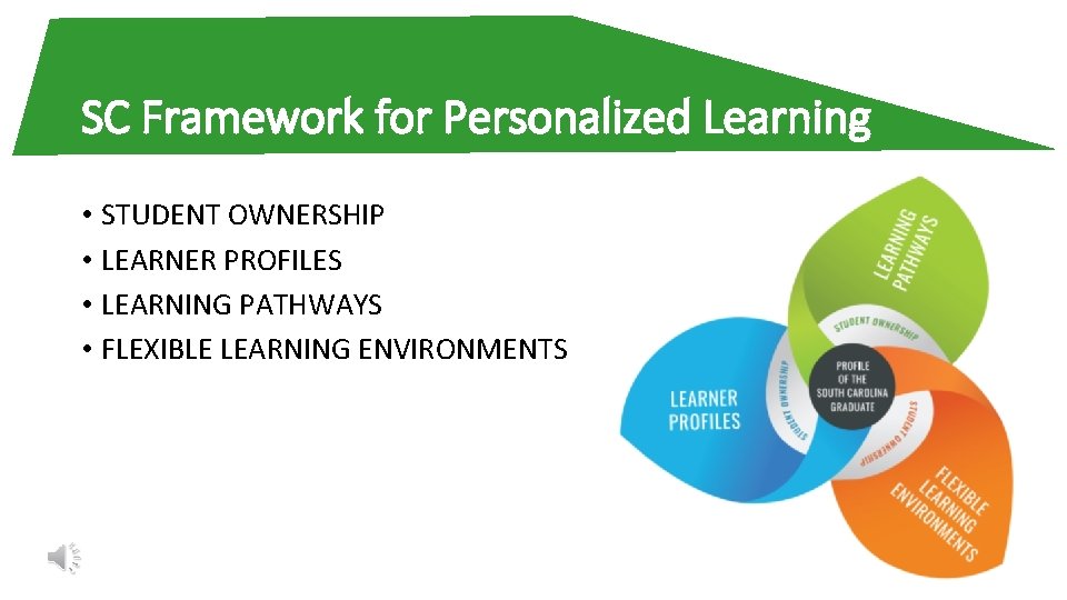 SC Framework for Personalized Learning • STUDENT OWNERSHIP • LEARNER PROFILES • LEARNING PATHWAYS