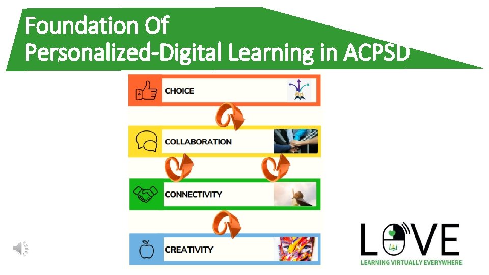 Foundation Of Personalized-Digital Learning in ACPSD 