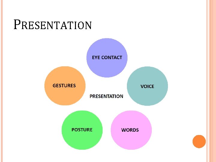 PRESENTATION 