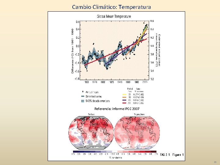 Cambio Climático: Temperatura Referencia: informe IPCC 2007 20 