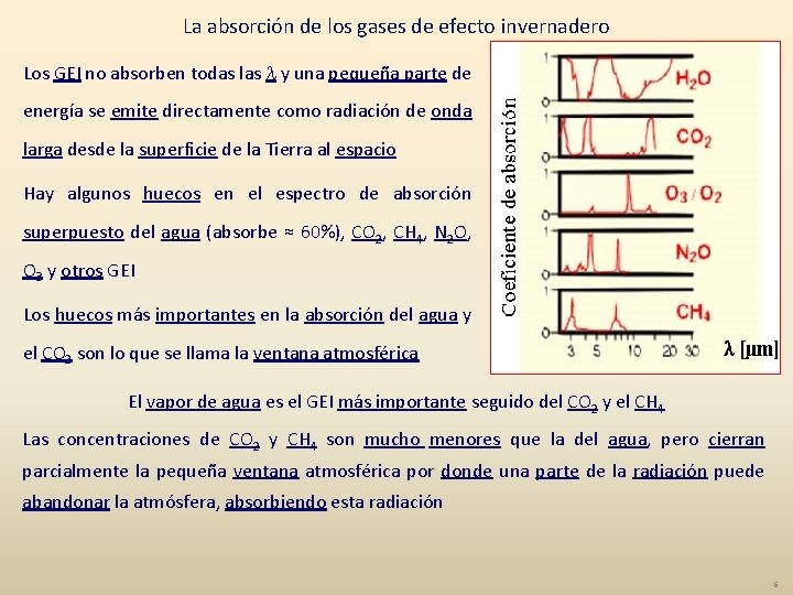 La absorción de los gases de efecto invernadero Los GEI no absorben todas l