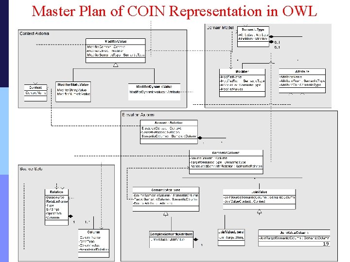 Master Plan of COIN Representation in OWL 19 