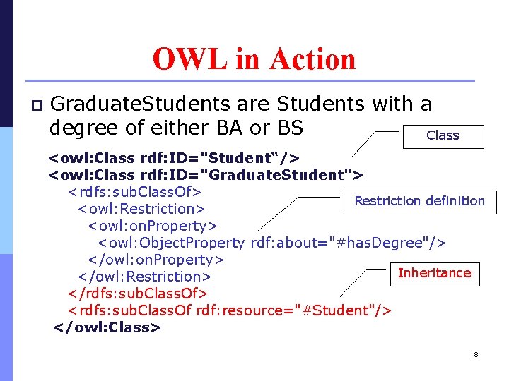 OWL in Action p Graduate. Students are Students with a degree of either BA