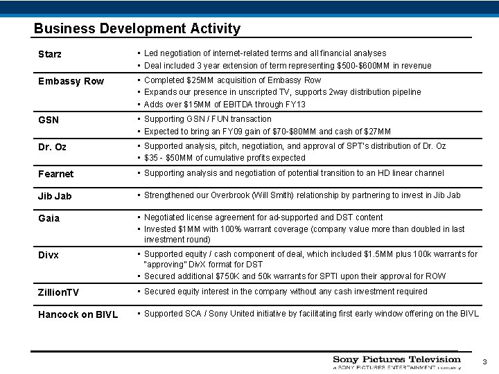 Business Development Activity Starz • Led negotiation of internet-related terms and all financial analyses