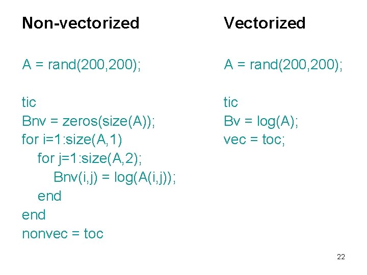 Non-vectorized Vectorized A = rand(200, 200); tic Bnv = zeros(size(A)); for i=1: size(A, 1)