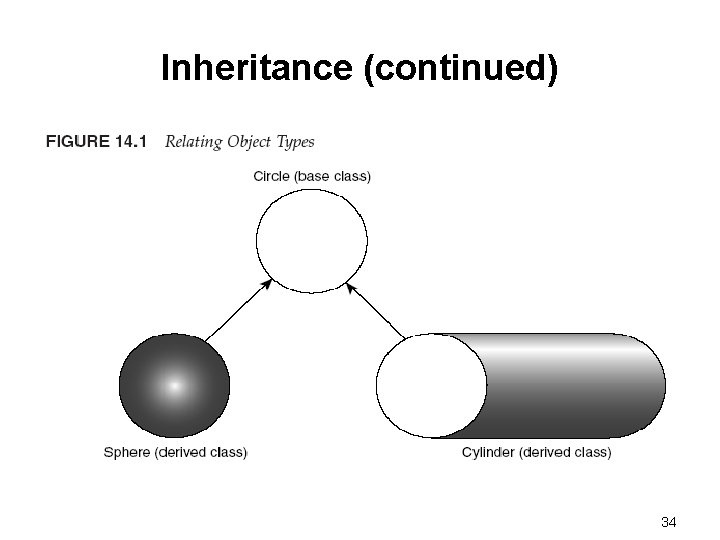 Inheritance (continued) 34 Inheritance (continued) 34