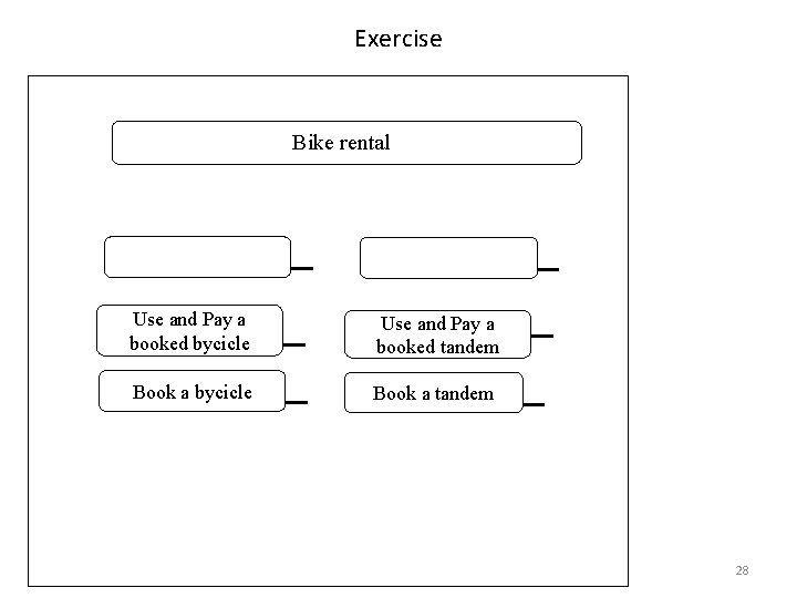 Exercise Bike rental Use and Pay a booked bycicle Use and Pay a booked