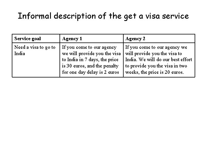 Informal description of the get a visa service Service goal Agency 1 Agency 2