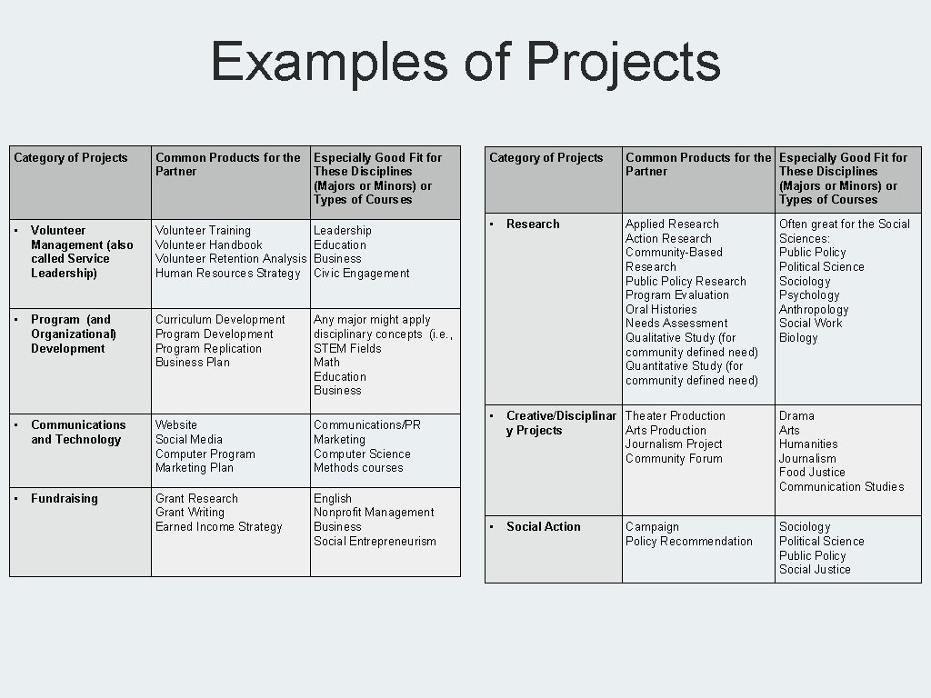 Examples of Projects Category of Projects Common Products for the Partner Especially Good Fit