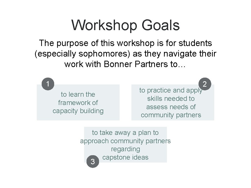 Workshop Goals The purpose of this workshop is for students (especially sophomores) as they