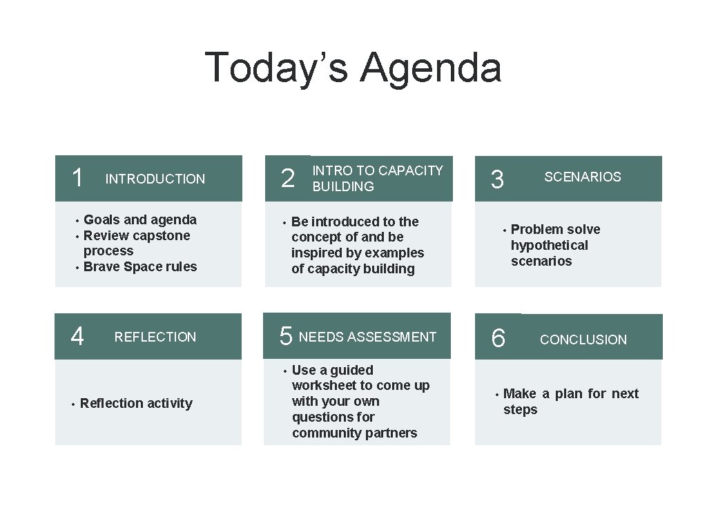 Today’s Agenda 1 • • • INTRODUCTION Goals and agenda Review capstone process Brave
