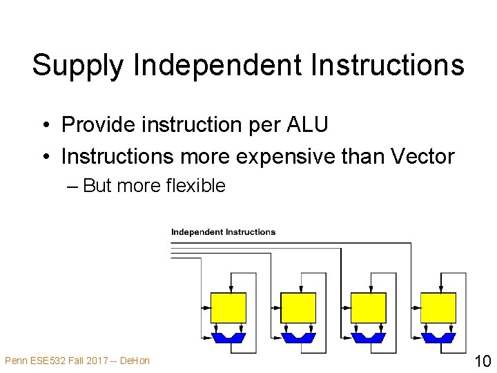 Supply Independent Instructions • Provide instruction per ALU • Instructions more expensive than Vector