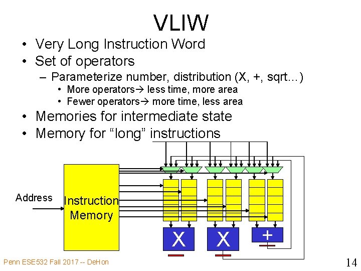 VLIW • Very Long Instruction Word • Set of operators – Parameterize number, distribution