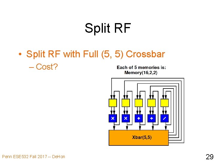 Split RF • Split RF with Full (5, 5) Crossbar – Cost? Penn ESE