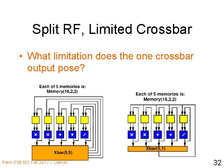 Split RF, Limited Crossbar • What limitation does the one crossbar output pose? Penn