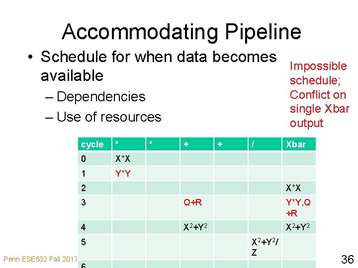 Accommodating Pipeline • Schedule for when data becomes available – Dependencies – Use of