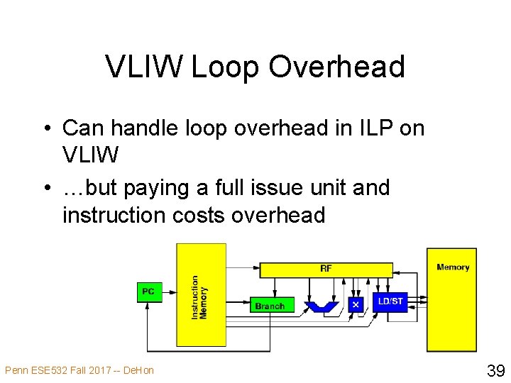 VLIW Loop Overhead • Can handle loop overhead in ILP on VLIW • …but