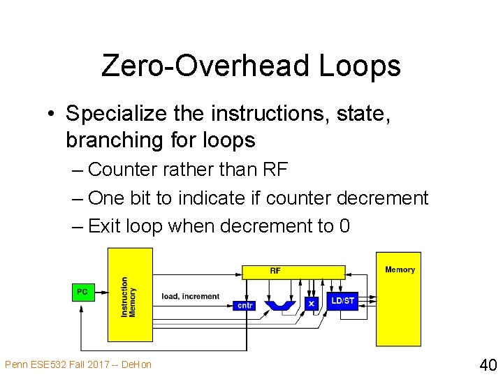 Zero-Overhead Loops • Specialize the instructions, state, branching for loops – Counter rather than