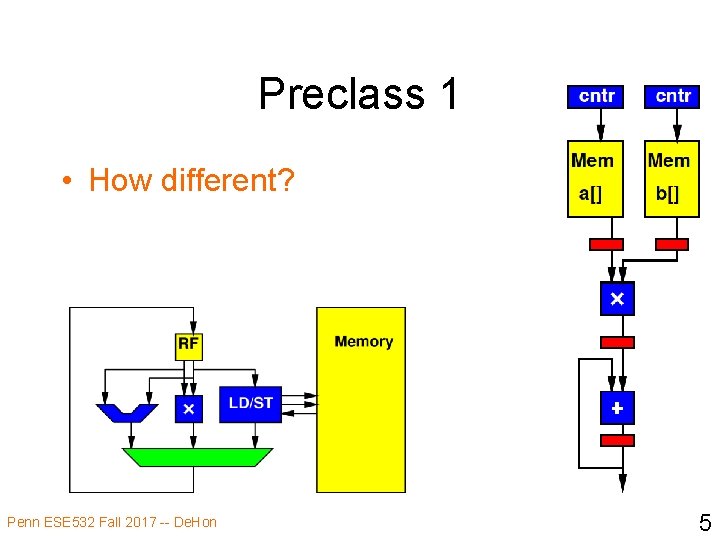 Preclass 1 • How different? Penn ESE 532 Fall 2017 -- De. Hon 5